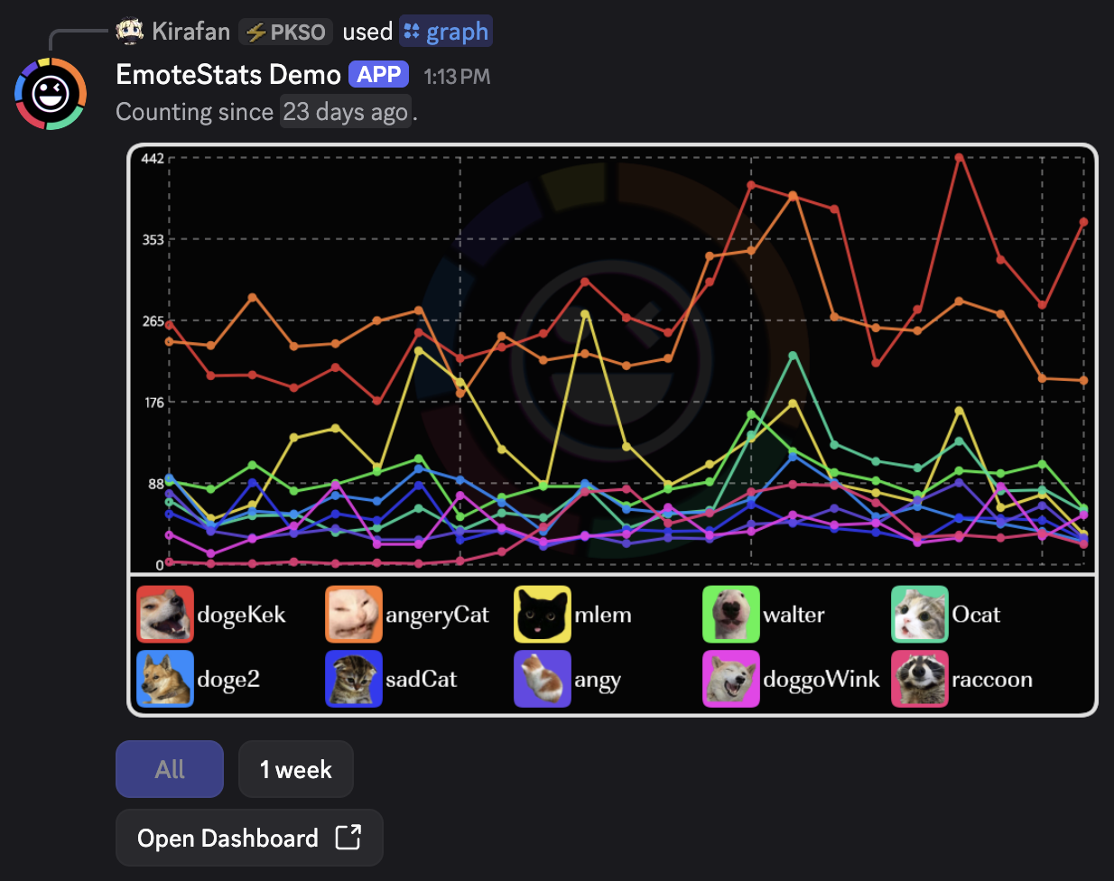 /graph command result with time range buttons